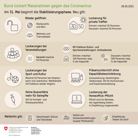 Regeln Empfehlungen ab 31.05.2021